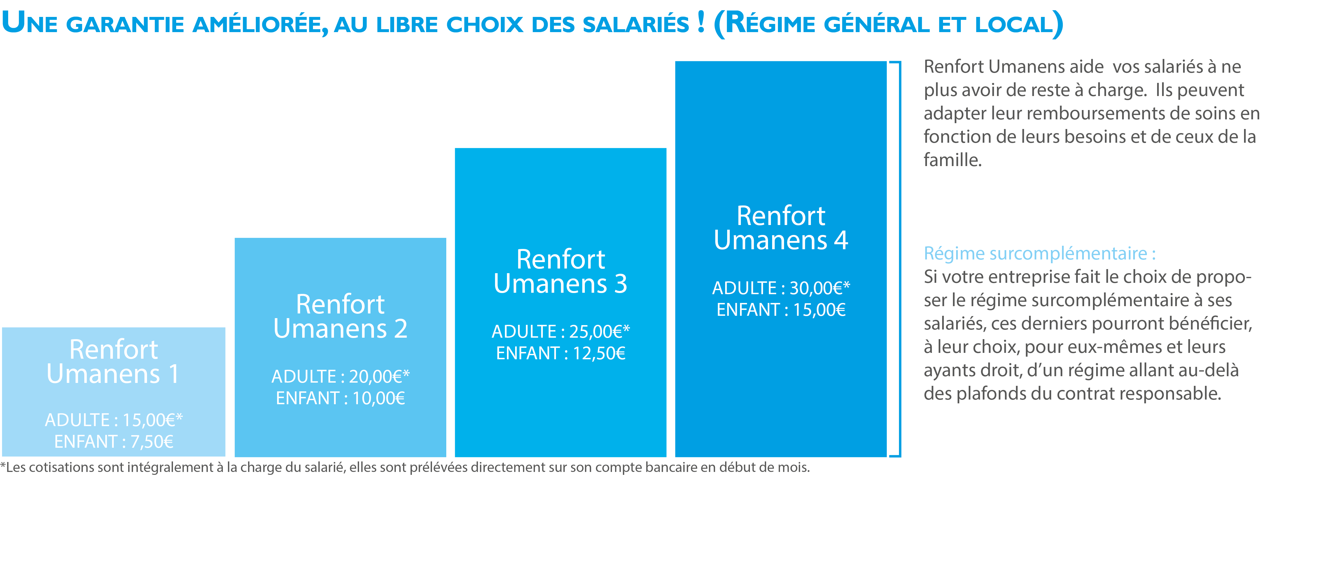 Surcompl&eacute;mentaire sant&eacute;  : tarif Umanens 2019